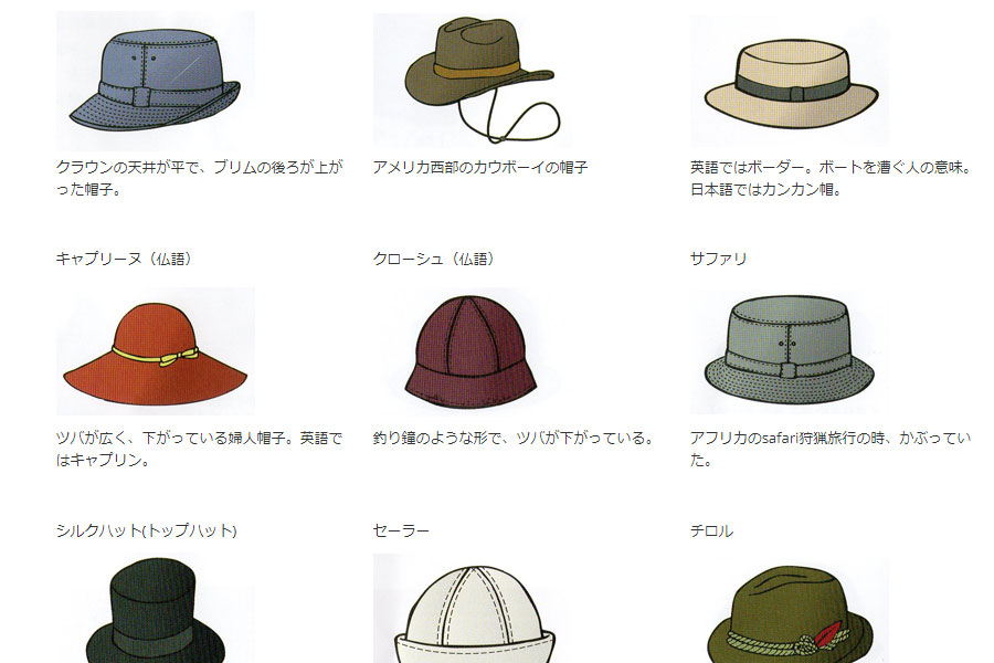 かぶる 帽子 英語 を 帽子をかぶる。「かぶる」の漢字を教えて下さい。